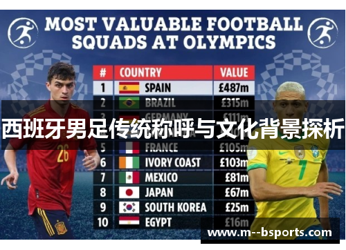 西班牙男足传统称呼与文化背景探析