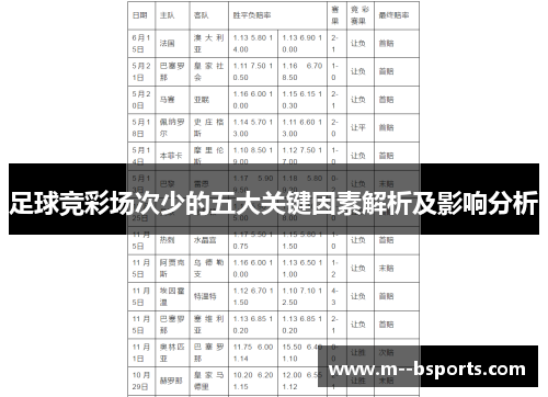 足球竞彩场次少的五大关键因素解析及影响分析 足球竞彩场次少的五大关键因素解析及影响分析