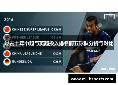 过去十年中超与英超投入排名前五球队分析与对比 过去十年中超与英超投入排名前五球队分析与对比