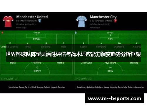 世界杯球队阵型灵活性评估与战术适应能力演变趋势分析框架 世界杯球队阵型灵活性评估与战术适应能力演变趋势分析框架