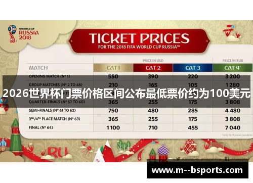 2026世界杯门票价格区间公布最低票价约为100美元