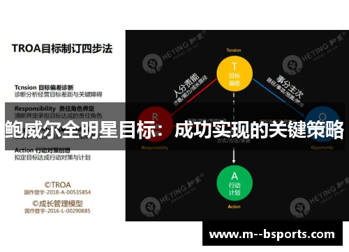 鲍威尔全明星目标:成功实现的关键策略 鲍威尔全明星目标:成功实现的关键策略