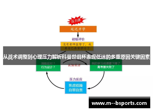 从战术调整到心理压力解析科曼世俱杯表现低迷的多重原因关键因素
