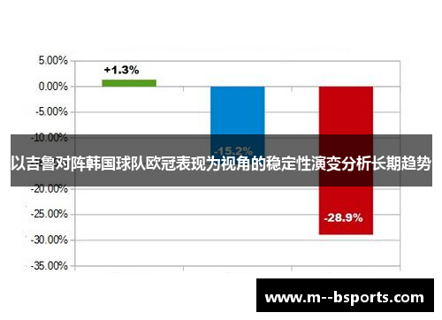 以吉鲁对阵韩国球队欧冠表现为视角的稳定性演变分析长期趋势