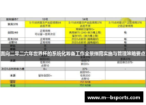 面向二零二六年世界杯的系统化筹备工作全景指南实施与管理策略要点 面向二零二六年世界杯的系统化筹备工作全景指南实施与管理策略要点